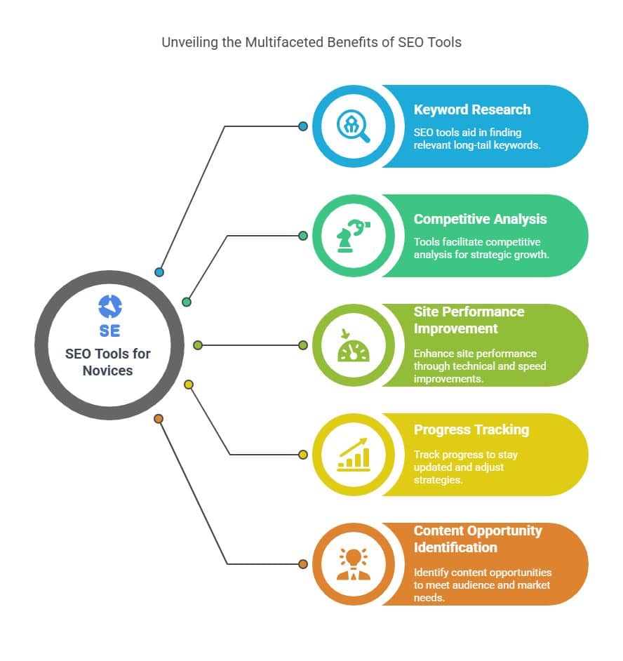 visual about Unveiling the Multifaceted Benefits of SEO Tools