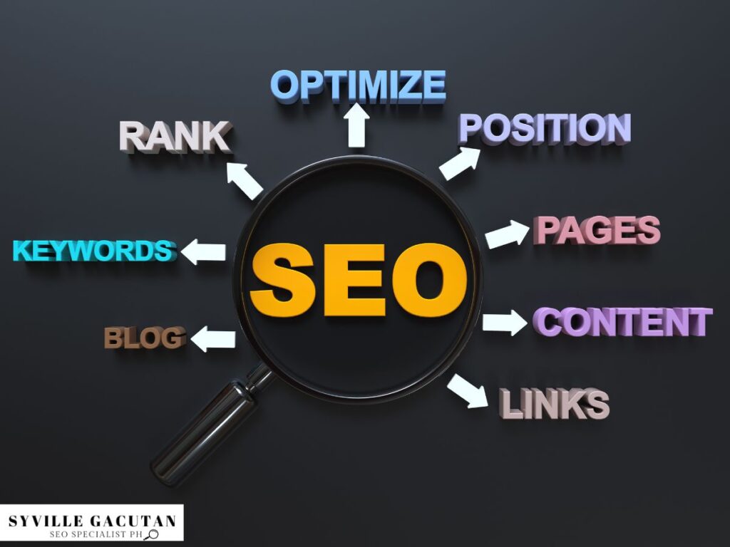 "SEO" surrounded by keywords and concepts.