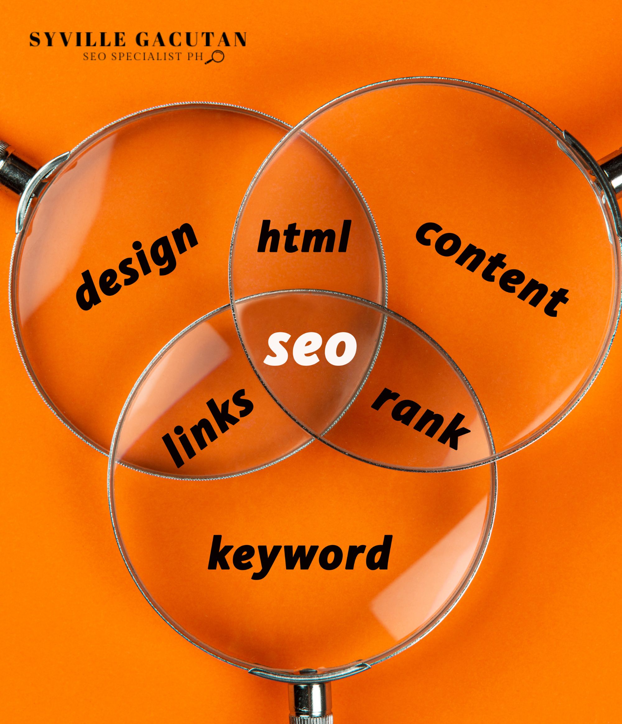 Venn diagram with "SEO" at center, surrounded by keywords.