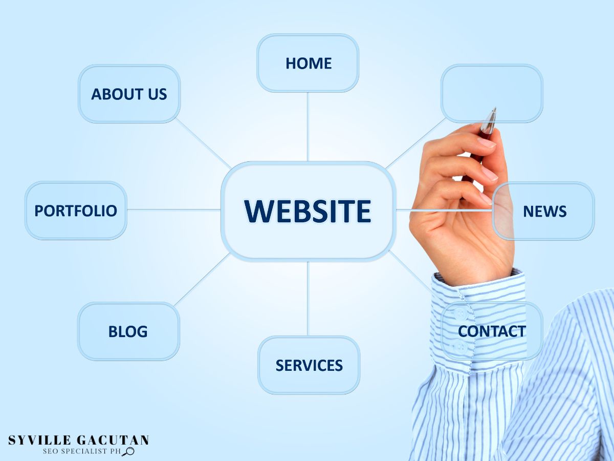 Hand drawing a website structure diagram with sections like "Home" and "Contact."