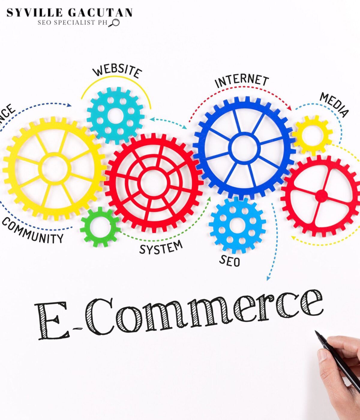 Colorful gears with labels like "SEO" and "Website" surrounding "E-Commerce."