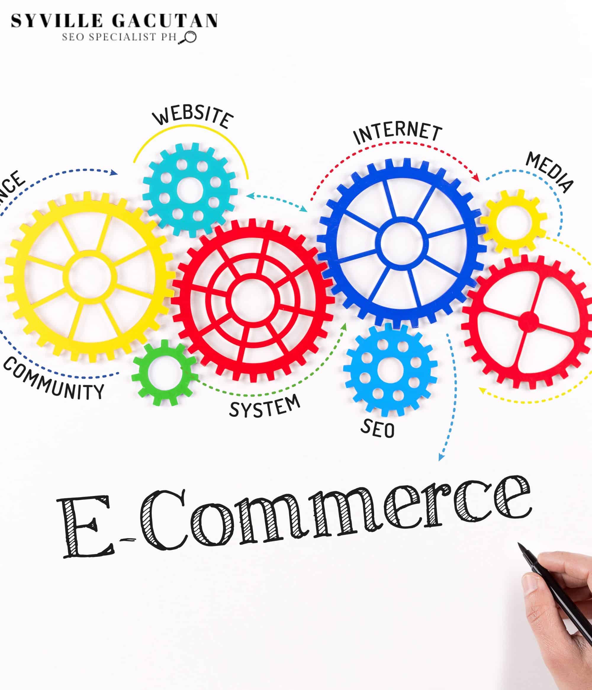 Colorful gears with labels like "SEO" and "Website" surrounding "E-Commerce."