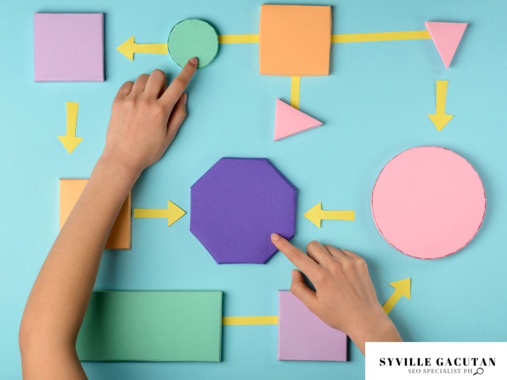 Hands pointing at colorful geometric shapes connected by yellow arrows on a blue surface.