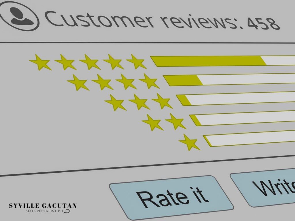 Customer review interface showing 458 reviews with yellow star ratings and "Rate it" button.