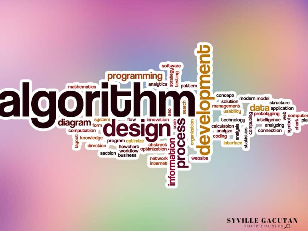 Word cloud with terms like "algorithm," "development," and "process."