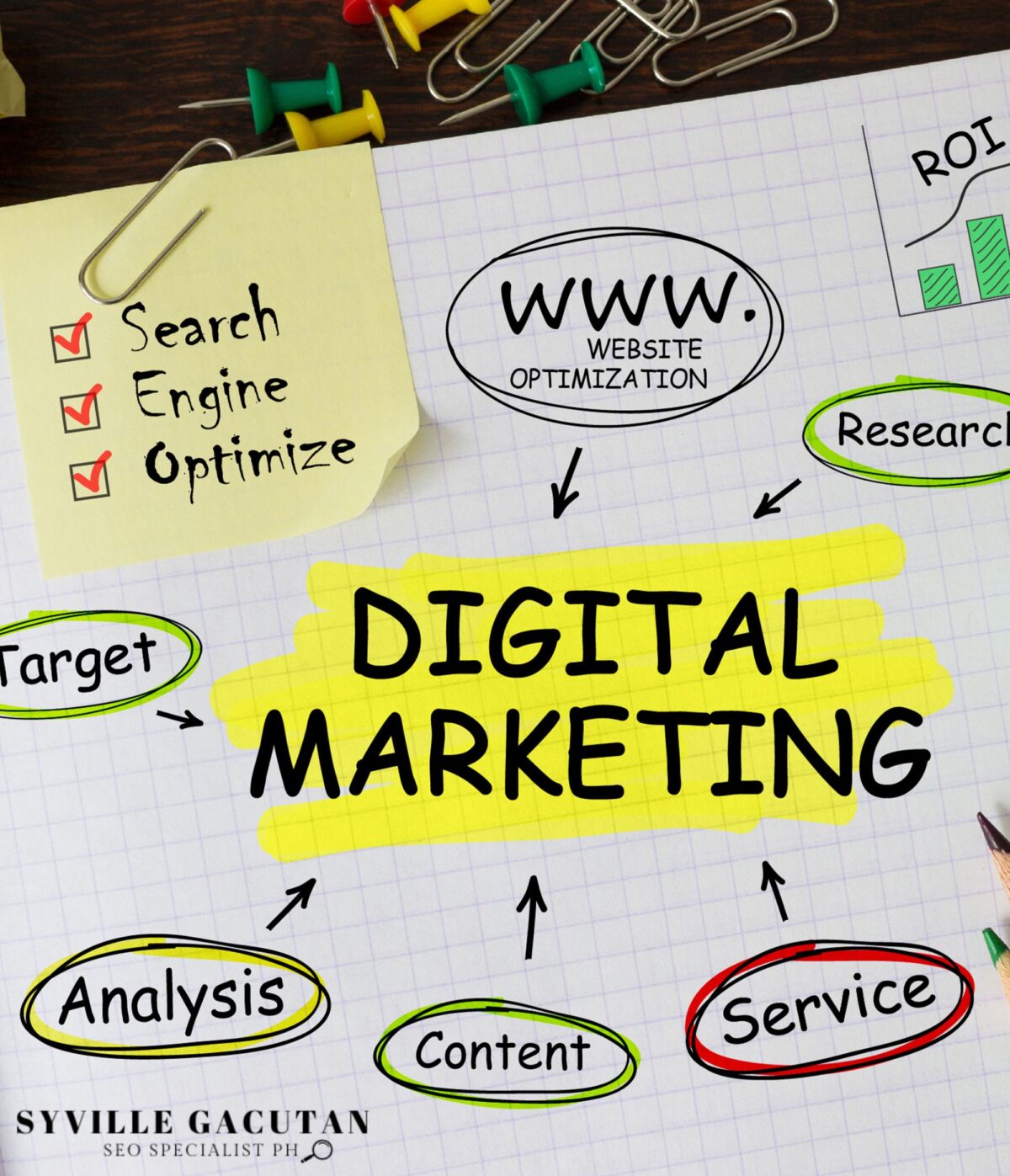 Digital marketing concepts with keywords highlighted in a colorful mind map layout.