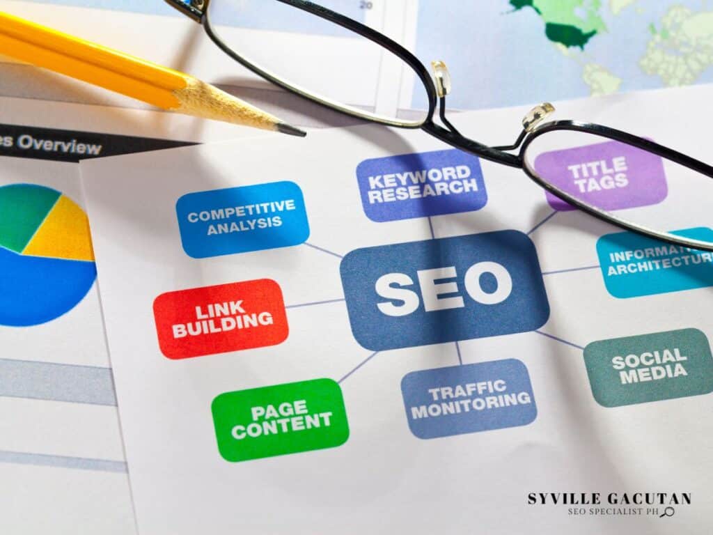 SEO mind map showing key elements like keyword research and link building with glasses.