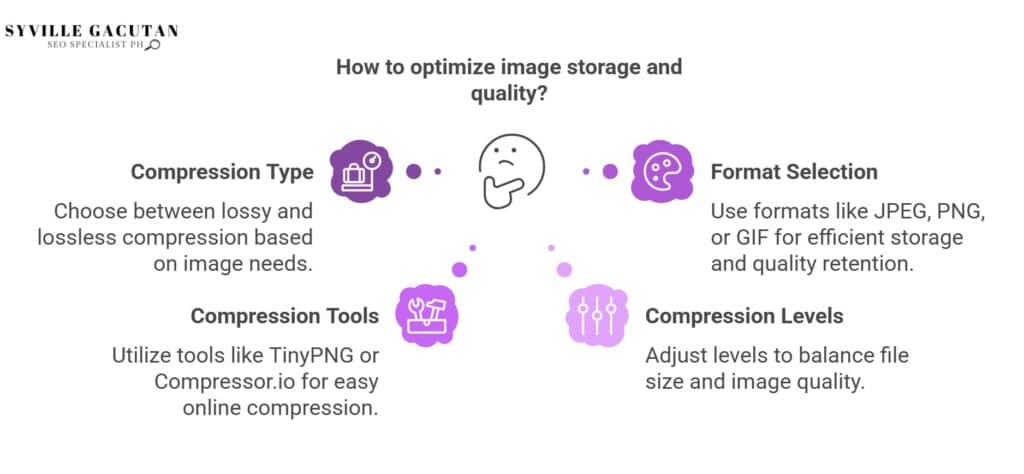 Optimize images select format, adjust compression, use tools, balance quality.