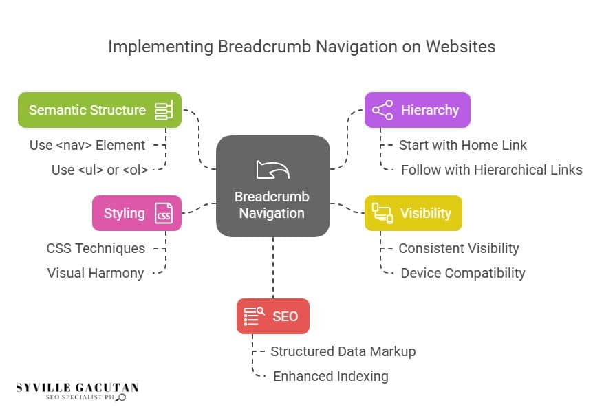 Guide to adding SEO-friendly breadcrumbs on your website