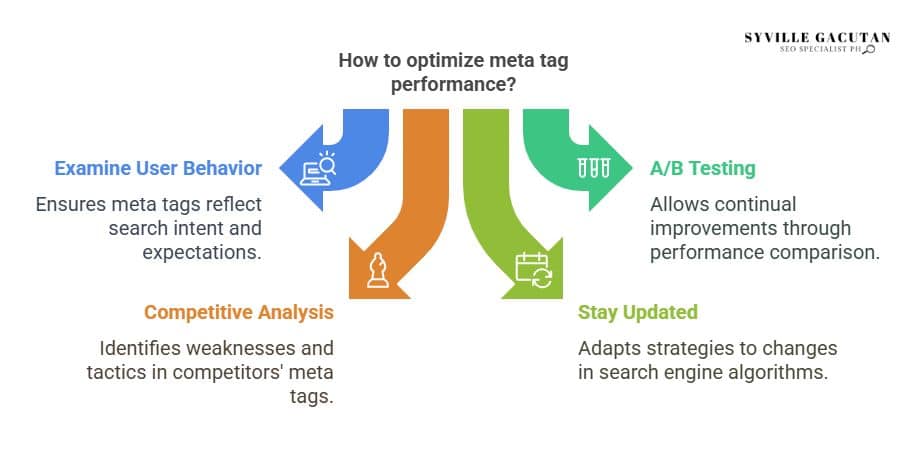 Tips for optimizing meta tag performance through key strategies
