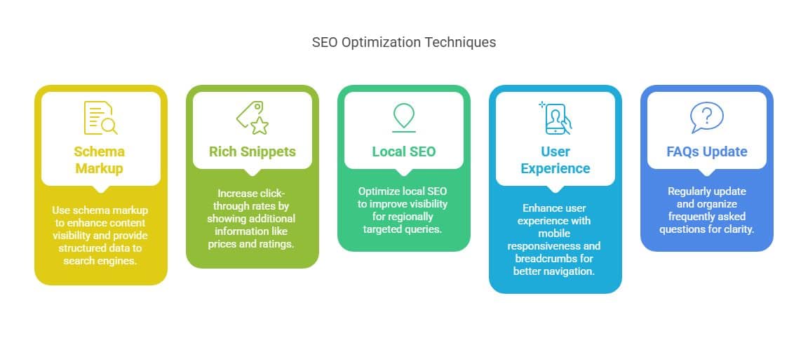 Visual about SEO Optimization Techniques.