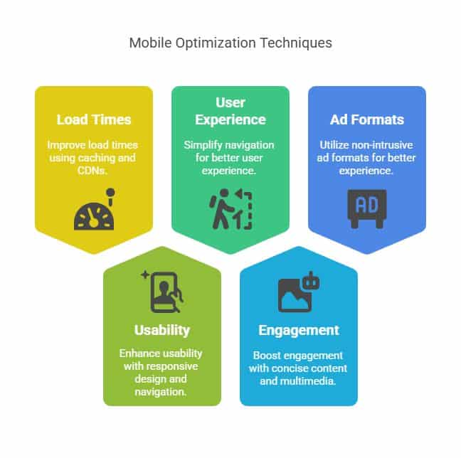 A visual about Mobile Optimization Techniques.