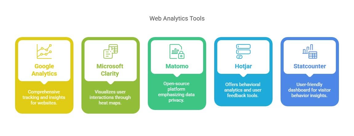 A visual about Web Analytics Tools